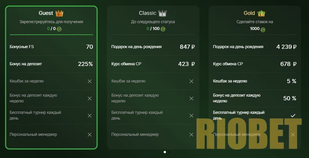 Бонусы Riobet 2